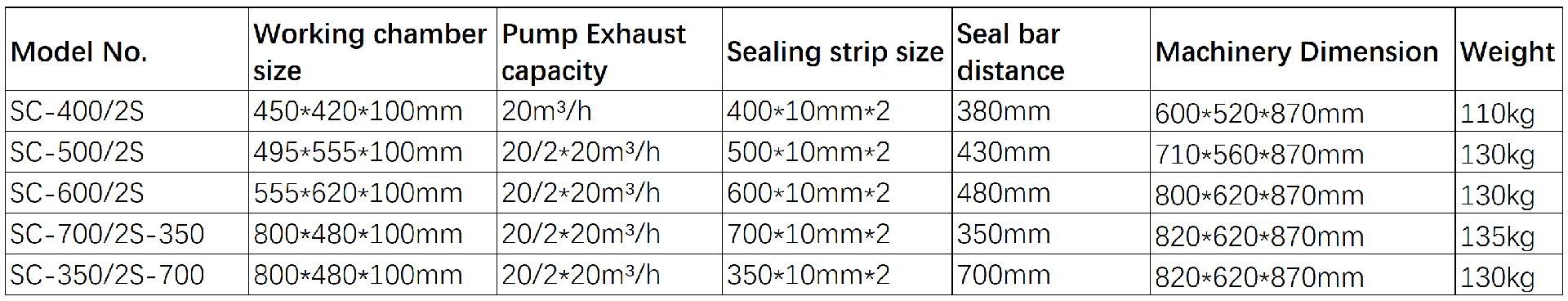 单室参数3060.png